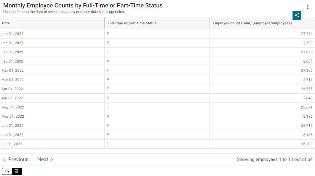 Table version of column chart